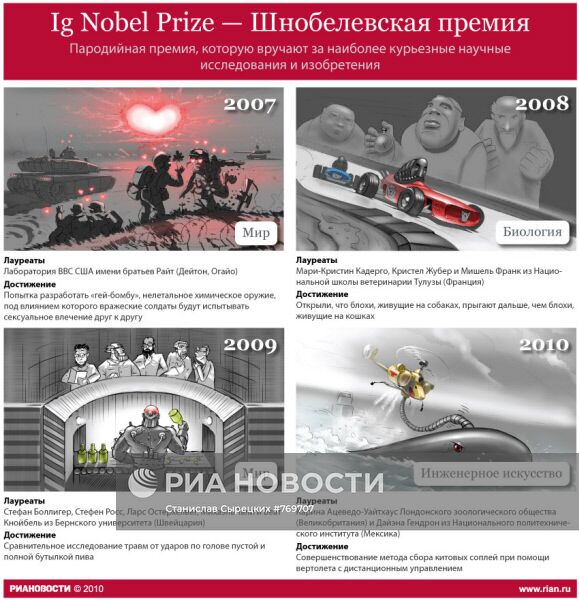 Ig Nobel Prize — Шнобелевская премия