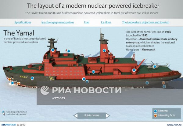 Устройство современного атомного ледокола