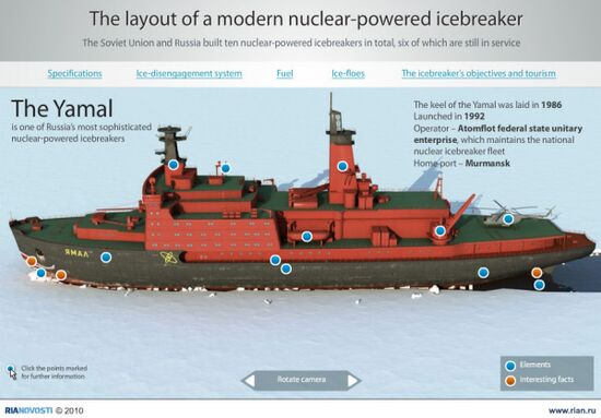 Устройство современного атомного ледокола