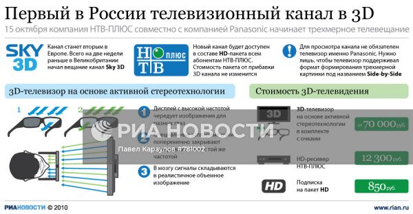 Первый в России телевизионный канал в 3D