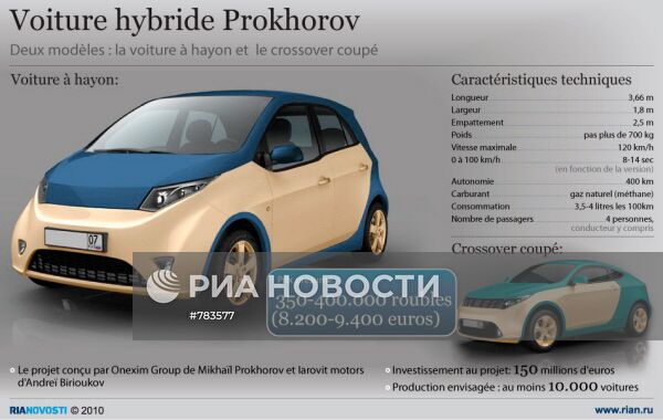 Гибридный автомобиль Прохорова