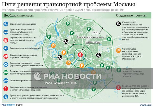 Пути решения транспортной проблемы Москвы
