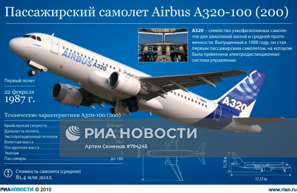 Пассажирский самолет Airbus A320-100 (200)