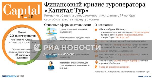 Финансовый кризис туроператора "Капитал Тур"