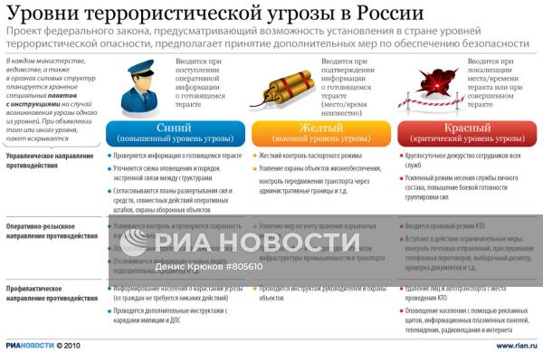 уровни террористической угрозы в россии. порядок установления уровней террористической опасности. повышенный уровень террористической опасности. уровни террористической опасности в рф. желтый уровень террористической угрозы.