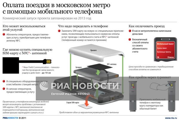 Оплата поездки в московском метро с помощью мобильного телефона