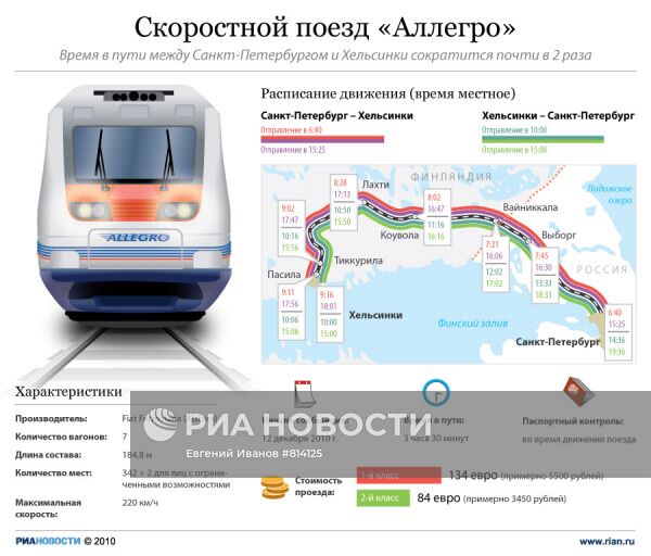 Скоростной поезд "Аллегро"