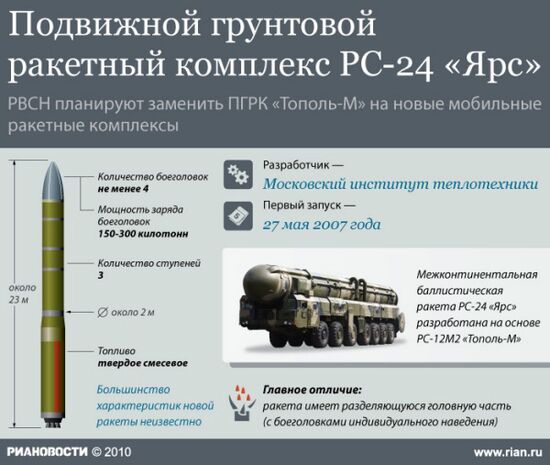 Подвижной грунтовой ракетный комплекс РС-24 "Ярс"