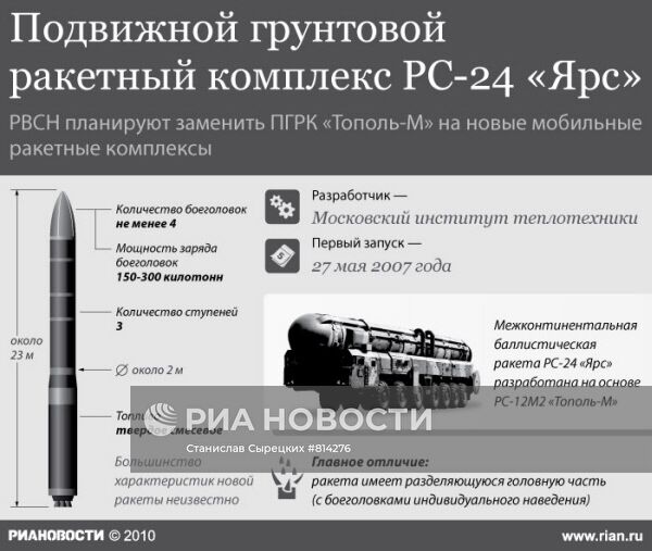 Подвижной грунтовой ракетный комплекс РС-24 "Ярс"