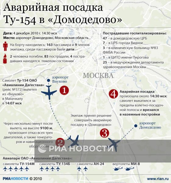 Аварийная посадка Ту-154 в "Домодедово"