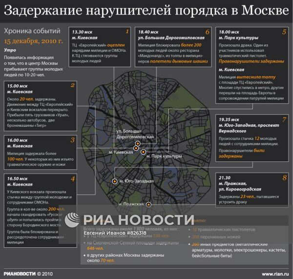 Задержание нарушителей порядка в Москве