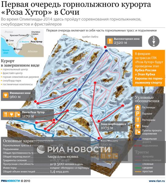 Открытие первой очереди горнолыжного курорта "Роза Хутор" в Сочи