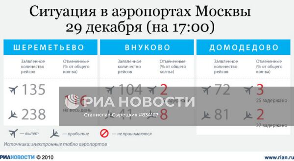 Ситуация в московских аэропортах