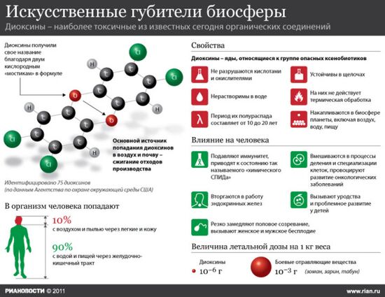 Искусственные губители биосферы