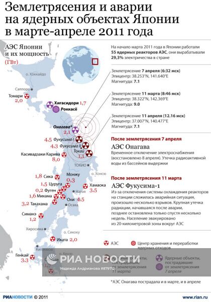 Землетрясения и аварии
на ядерных объектах Японии
в марте-апреле 2011 года