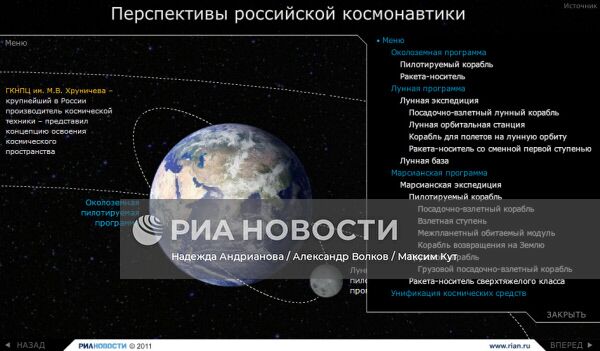 Перспективы российской космонавтики