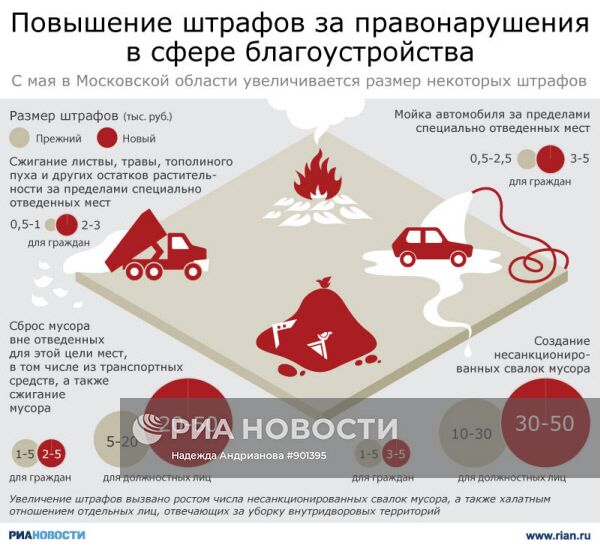 Повышение штрафов за правонарушения в сфере благоустройства