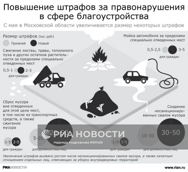 Повышение штрафов за правонарушения в сфере благоустройства
