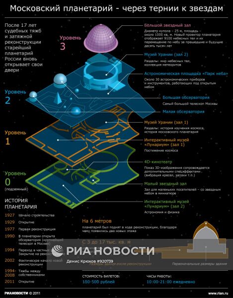 Московский планетарий - через тернии к звездам