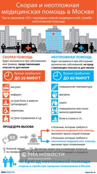 Скорая и неотложная медицинская помощь в Москве