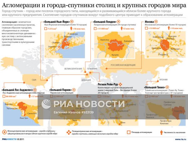 Агломерации и города-спутники столиц и крупных городов мира