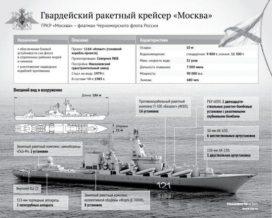 Гвардейский ракетный крейсер "Москва"
