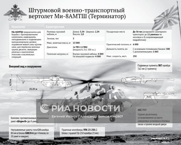 Штурмовой военно-транспортный вертолет Ми-8АМТШ (Терминатор)