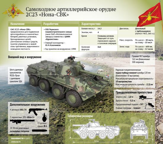 Самоходное артиллерийское орудие 2С23 "Нона-СВК"