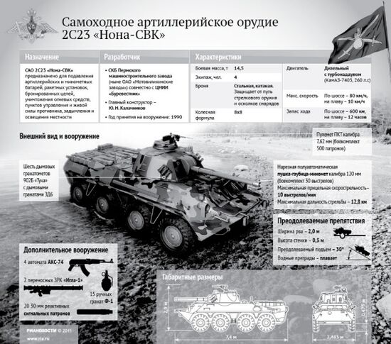 Самоходное артиллерийское орудие 2С23 "Нона-СВК"