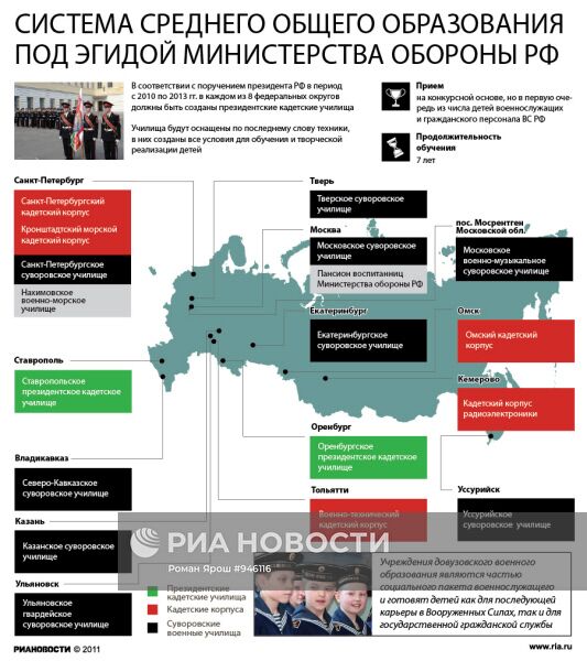 Система среднего общего образования под эгидой Министерства обороны РФ