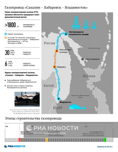 Газопровод "Сахалин – Хабаровск – Владивосток"