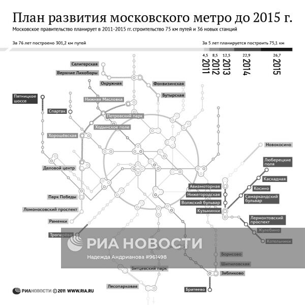 План развития московского метро до 2015 г.