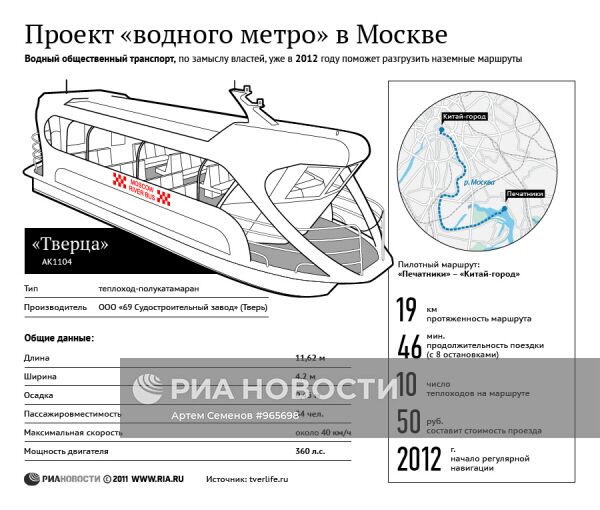 Проект "водного метро" в Москве