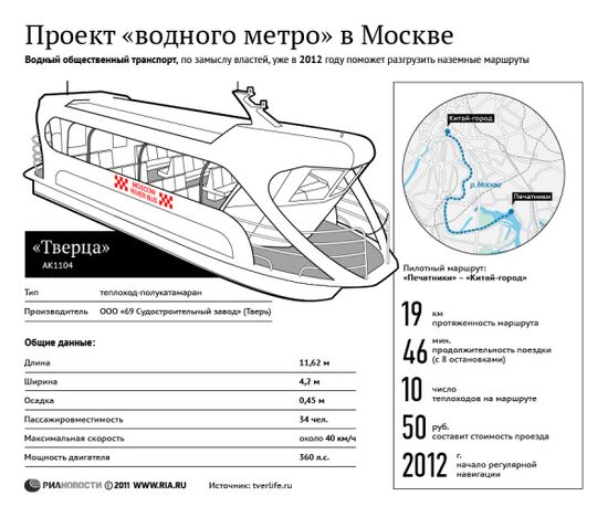 Проект "водного метро" в Москве