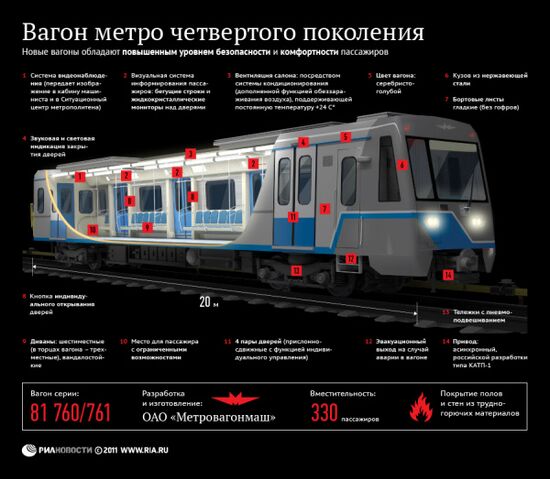 Вагон метро четвертого поколения