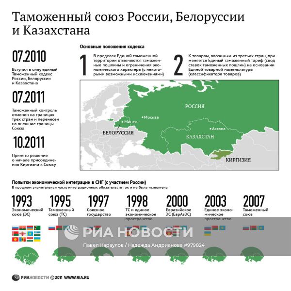 Таможенный союз России, Белоруссии и Казахстана