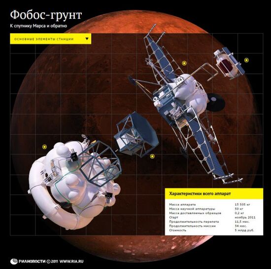 Межпланетная станция "Фобос-грунт"