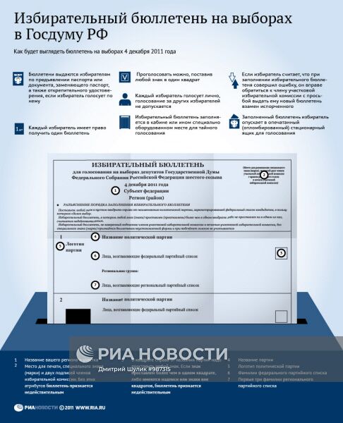Избирательный бюллетень на выборах в Госдуму РФ