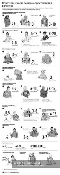 Ответственность за наркопреступления в России