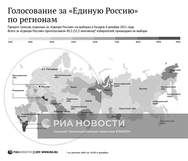 Голосование за "Единую Россию" по регионам
