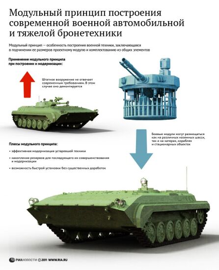 Модульный принцип построения современной военной автомобильной и тяжелой бронетехники