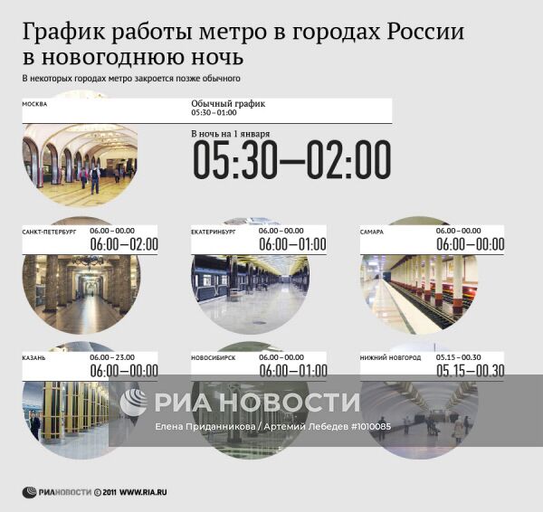 График работы метро в городах России в новогоднюю ночь