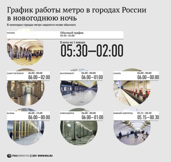 График работы метро в городах России в новогоднюю ночь