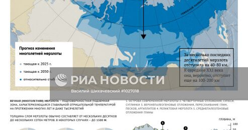 Деградация вечной мерзлоты