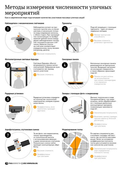 Методы измерения численности уличных мероприятий