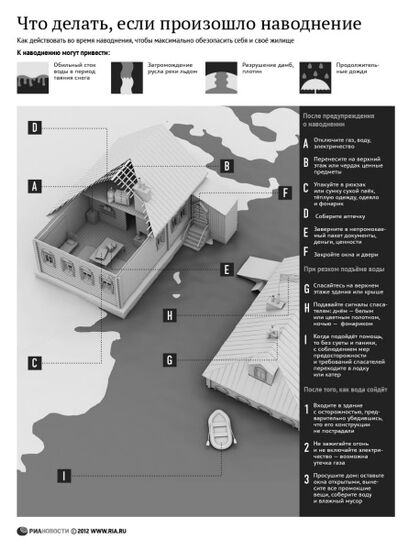 Что делать, если произошло наводнение