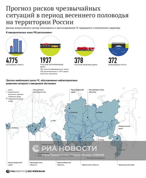 Прогноз рисков чрезвычайных ситуаций в период весеннего половодья на территории России