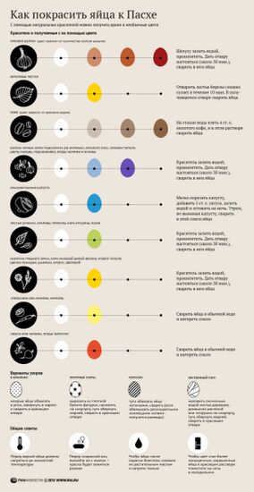 Как покрасить яйца к Пасхе
