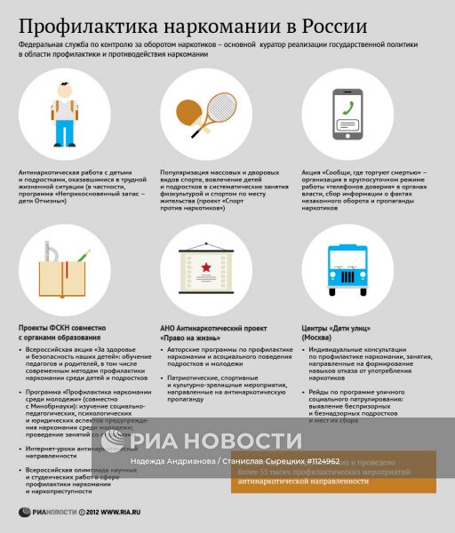 Профилактика наркомании в России