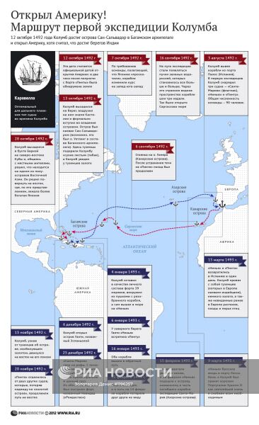 Открыл Америку! Маршрут первой экспедиции Колумба